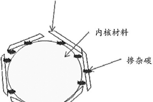 制備負(fù)極材料的方法、負(fù)極材料、負(fù)極極片和鋰離子電池