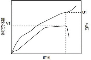 軟包鋰電池鋁塑膜封裝強度的評估方法