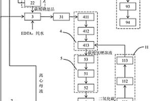 碳酸鋰粗品純化系統(tǒng)