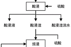 廢舊鋰離子電池回收有價(jià)金屬的方法