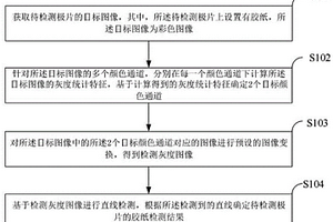 鋰電池極片膠紙的檢測方法、裝置、設(shè)備及存儲(chǔ)介質(zhì)