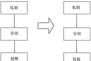 高效率高質(zhì)量鋰離子動(dòng)力電池用鋁箔分切的生產(chǎn)工藝