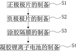 儲能用的安全凝膠鋰離子電池及其制備方法