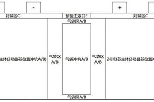 聚合物鋰離子軟包電池沖殼結(jié)構(gòu)與封裝方法