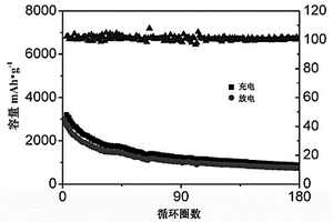 改善鋰離子電池硅負(fù)極材料的方法