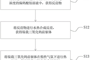 鎳載三氧化鎢負(fù)極材料及其制備方法及鋰離子電池