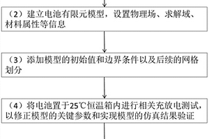 研究卷繞式鋰離子動(dòng)力電池極耳結(jié)構(gòu)的仿真分析方法