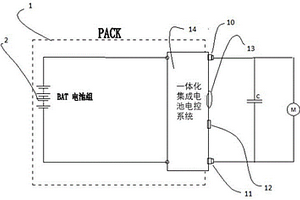 一體化集成電池電控系統(tǒng)和含有該電控系統(tǒng)的鋰電池組