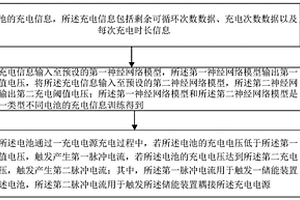 基于神經(jīng)網(wǎng)絡(luò)和數(shù)據(jù)融合的汽車鋰電池動態(tài)充電保護系統(tǒng)