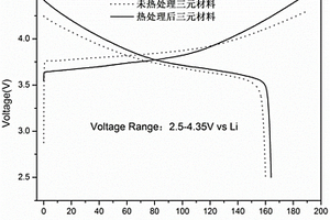 去除鋰離子電池正極材料中磁性物質(zhì)的方法