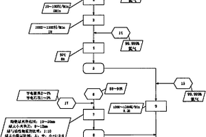 鋰離子電池正極漿料制備方法