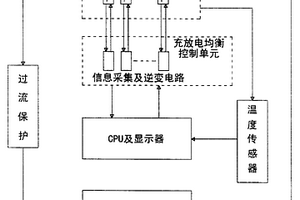 串聯(lián)動力鋰電池組充放電自動均衡方法