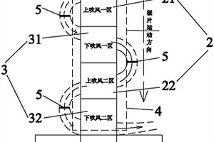 鋰離子電池極片快速烘烤裝置及其方法