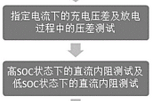 鋰電池一致性評價測試方法