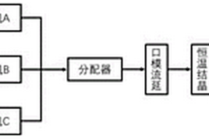 具備熱關(guān)閉性的鋰電池隔膜及制備方法