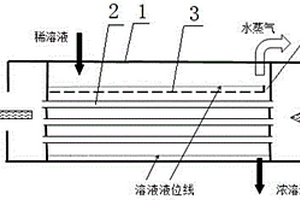 降膜式溴化鋰?yán)渌畽C(jī)組用高溫發(fā)生器