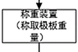 動力鋰電池生產(chǎn)智能選片系統(tǒng)