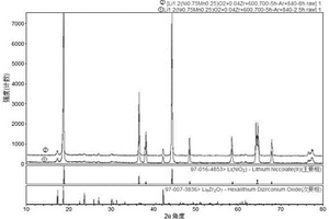 含有Li6Zr2O7相的層狀鋰離子電池正極材料及其制備方法