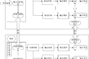 鋰離子電池模組模擬系統(tǒng)