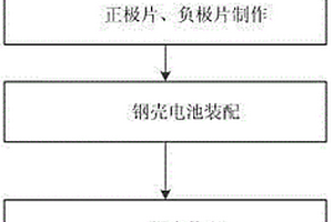 高效的鋰電池生產(chǎn)工藝