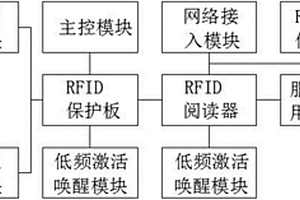 鋰離子動(dòng)力電池預(yù)警與診斷方法