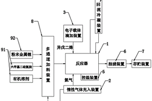 制備六甲基二硅烷胺基鋰溶液的方法及其裝置