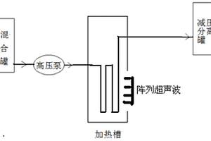 制備磷酸鐵鋰的方法