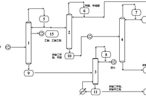 鋰離子電池電解液混合溶劑的高效合成方法