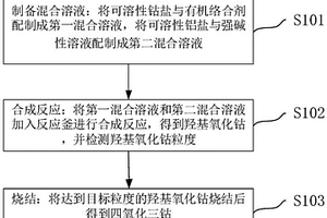 四氧化三鈷及其制備方法和鋰離子電池