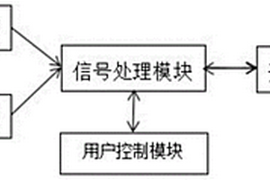 鋰電池組智能切換系統(tǒng)