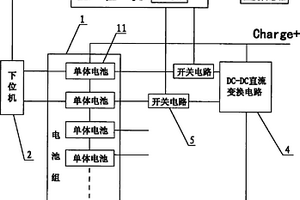 汽車鋰電池放電平衡方法以及平衡系統(tǒng)