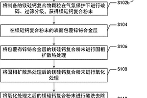 海綿狀硅粉及其制備方法以及鋰離子電池