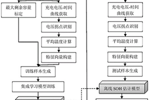 基于電壓曲線拐點識別的鋰電池SOH估計方法、介質(zhì)及設(shè)備