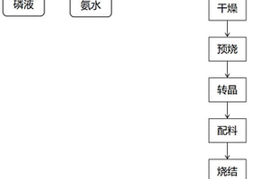 無水磷酸鐵和氧化鐵混合物及其合成方法、磷酸鐵鋰及其制備方法和應用