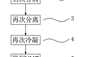 鋰離子電池涂布工序NMP回收方法及系統(tǒng)