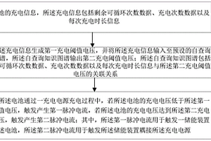 基于知識(shí)圖譜和5G技術(shù)的汽車鋰電池動(dòng)態(tài)充電保護(hù)系統(tǒng)