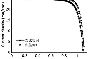 用于制備有機(jī)-無機(jī)雜化鈦礦太陽能電池的鋰鹽溶劑