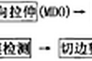 縱橫縱拉伸強(qiáng)化鋰離子電池隔膜的制備工藝