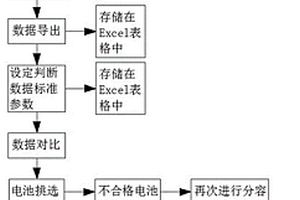 挑選分容過程中異常鋰離子電池的方法