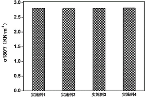 用于鋰離子電池中改性聚偏氟乙烯的制備方法