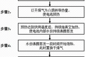 聚合物鋰離子電池注液前快速干燥除水方法