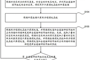 鋰電池的溫度預(yù)測(cè)方法、系統(tǒng)、設(shè)備及存儲(chǔ)介質(zhì)