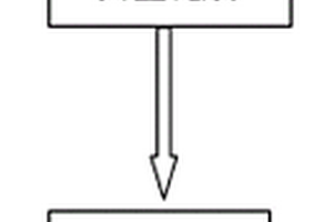 磷酸鐵鋰動力電池化成方法