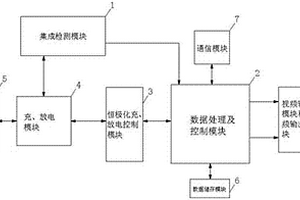 鋰離子電池智能檢測(cè)維護(hù)裝置