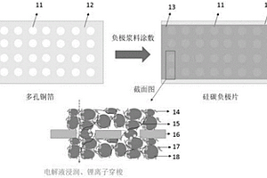 硅碳負(fù)極漿料、制備方法、負(fù)極極片及鋰離子電池