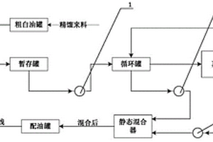 鋰離子電池隔膜產線自動化濾油系統(tǒng)及控制方法