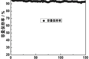 硅基復合材料、其制備方法及鋰離子電池