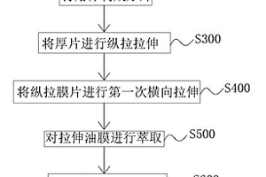 聚乙烯微孔膜及其制備方法以及鋰離子電池