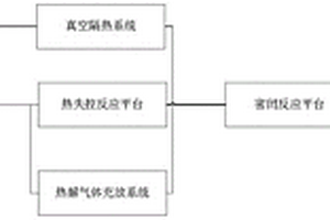 鋰離子電池熱解氣體爆炸極限與惰化氣體測試系統(tǒng)