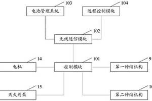 鋰離子電池儲能系統(tǒng)預制艙用滅火裝置及其控制方法